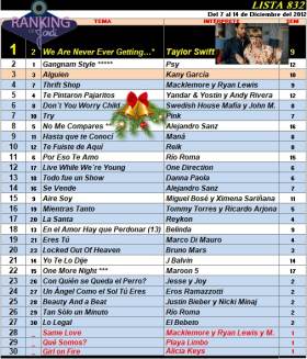 Ranking 832 de 2012
